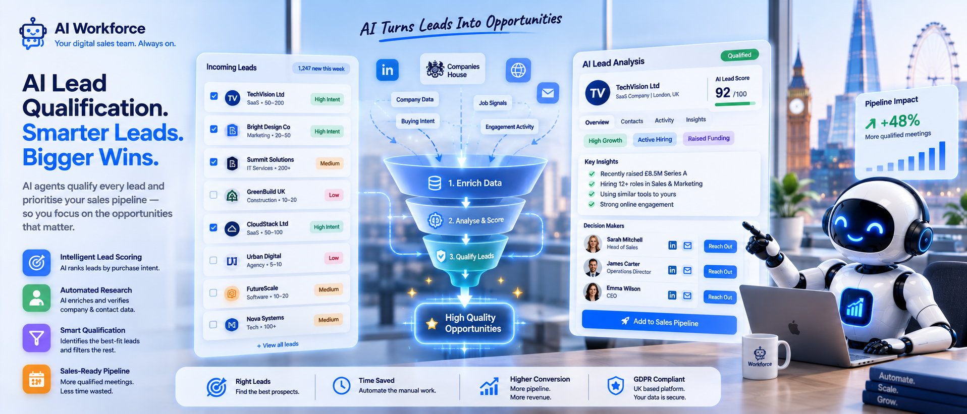 AI Lead Qualification: How AI Agents Qualify Every Lead and Prioritise Your Sales Pipeline